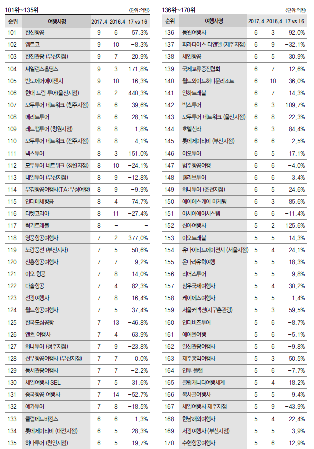 뉴스 사진